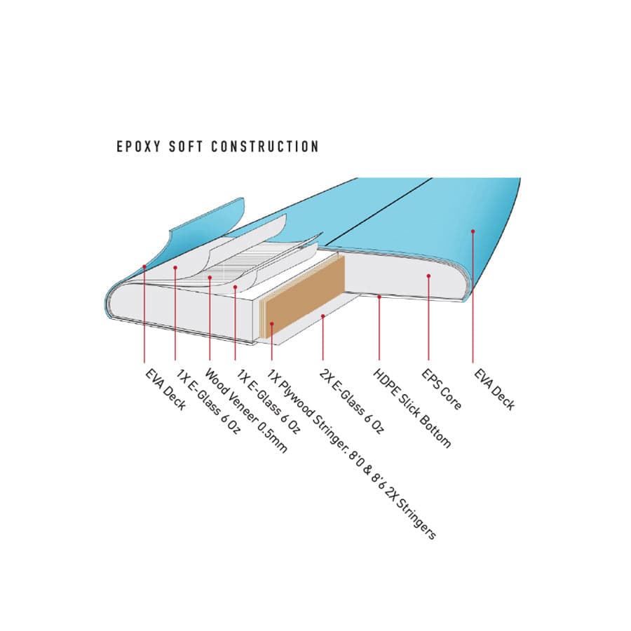 Epoxy Soft Construction Diagram