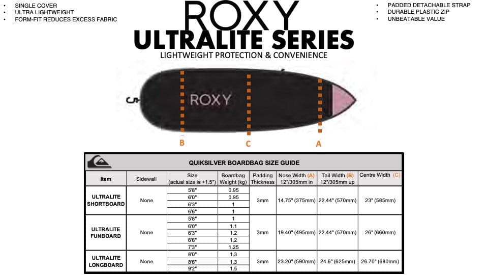 Roxy Ultralite Funboard Boardbag