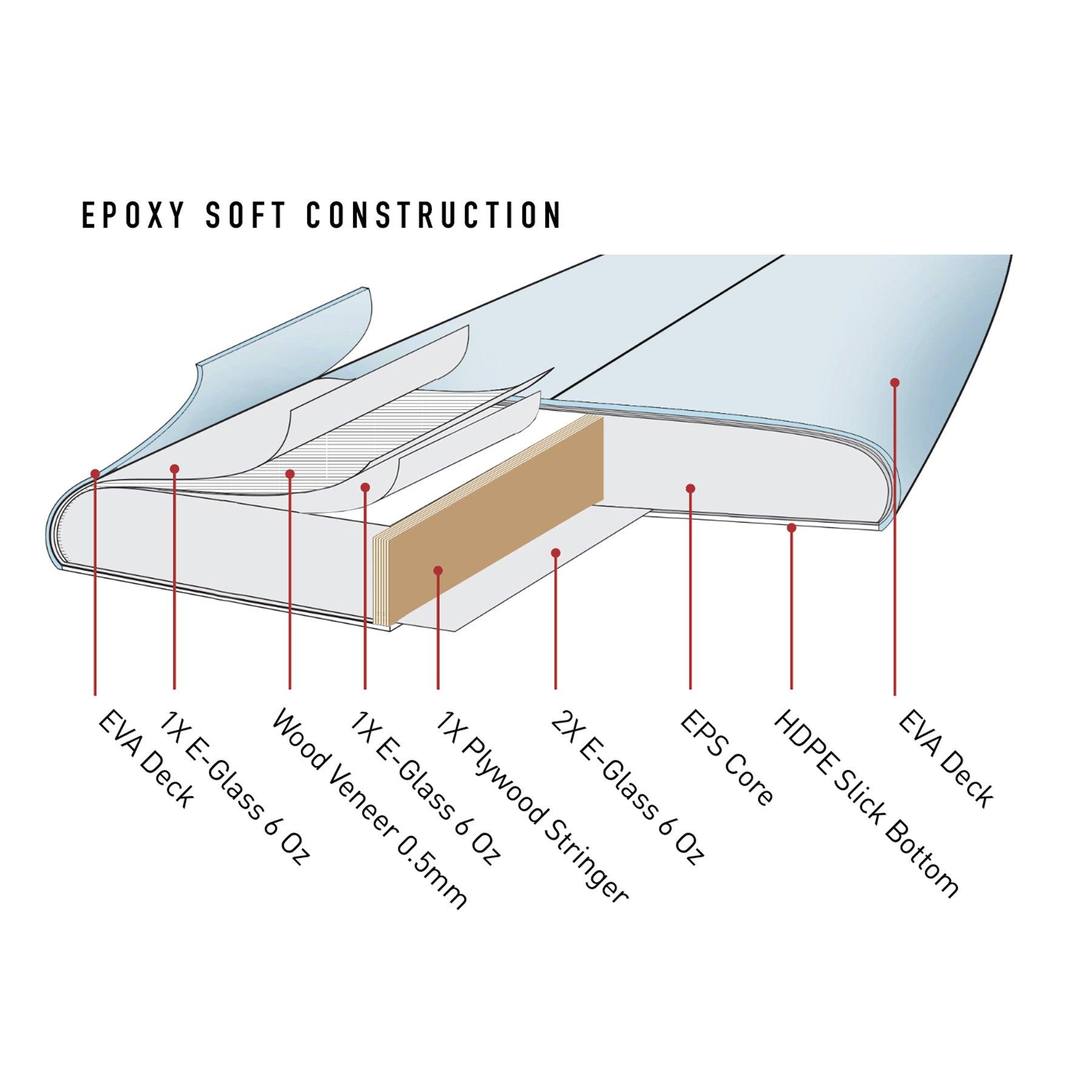 Ocean & Earth | The General Epoxy Softboard 7'0" | Pastel Blue