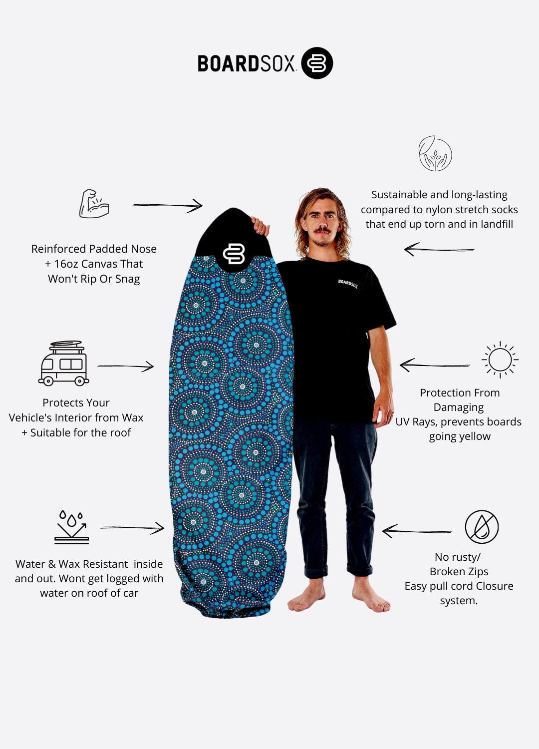 Boardsox Bombora Surfboard Cover - Funboard anatomy