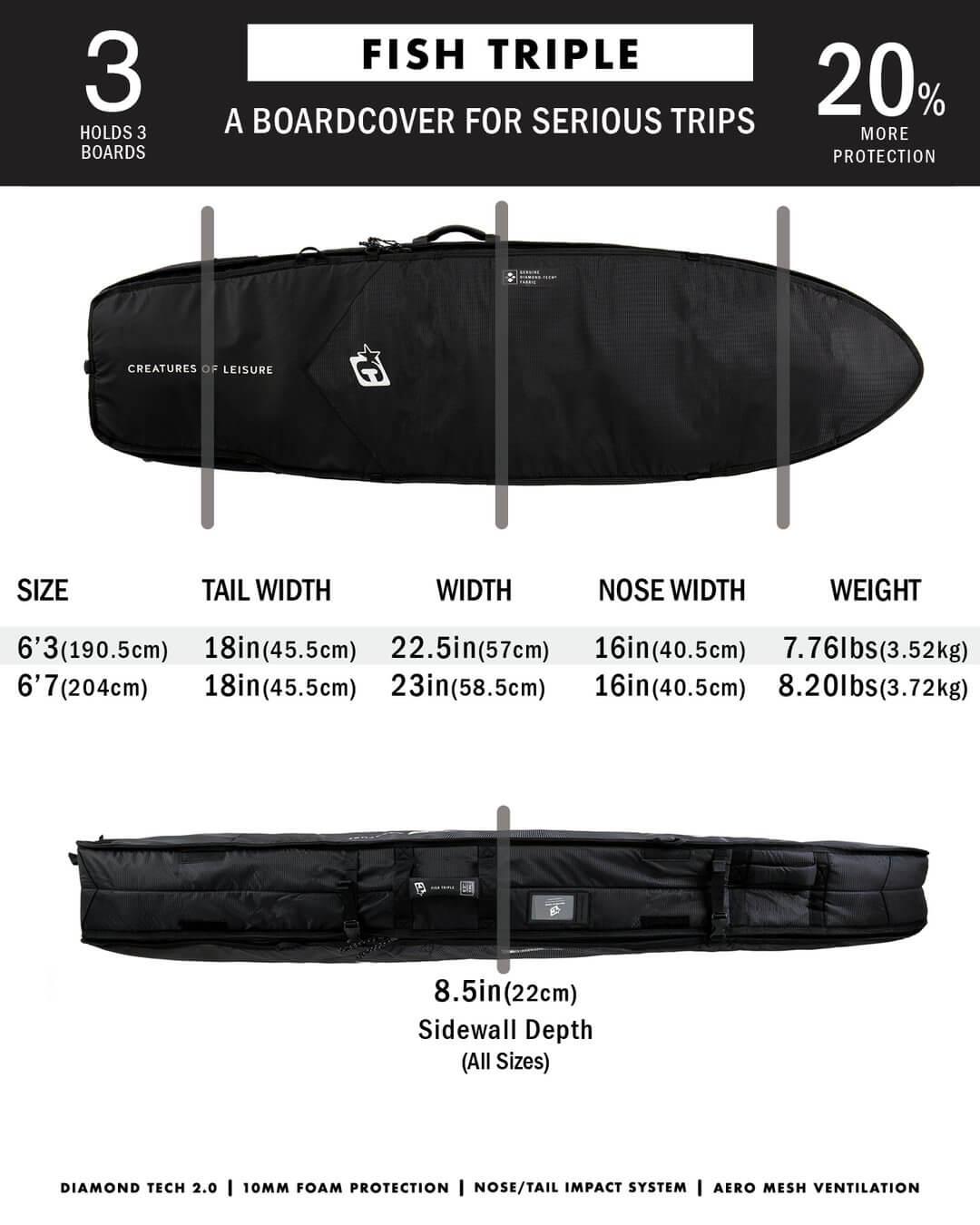 Fish Triple DT2.0 - Military 4