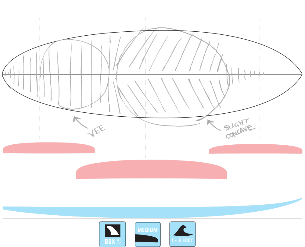 Single Fin 5