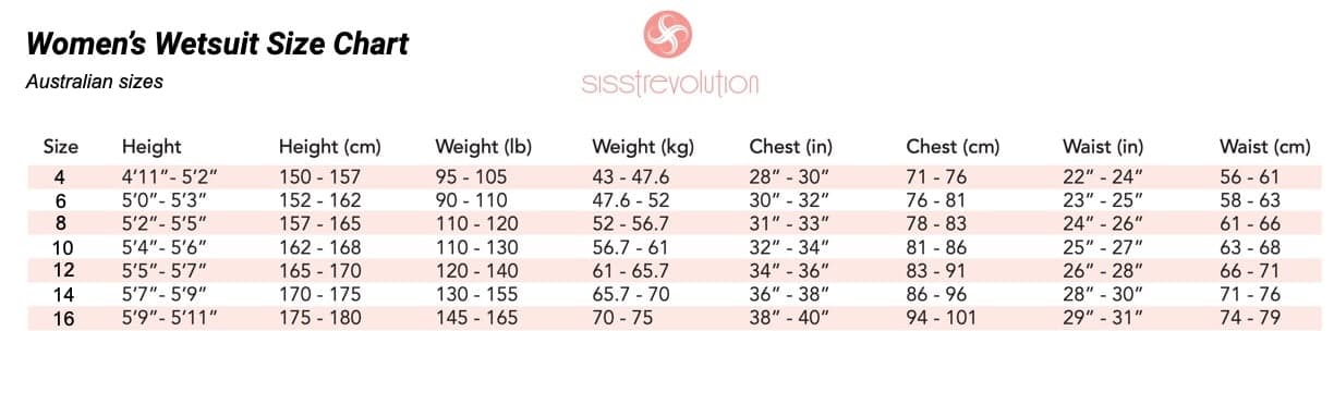 Sisstrevolution Wetsuit Size Chart (Australia)