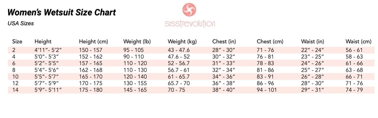 Sisstrevolution Wetsuit Size Chart (USA)
