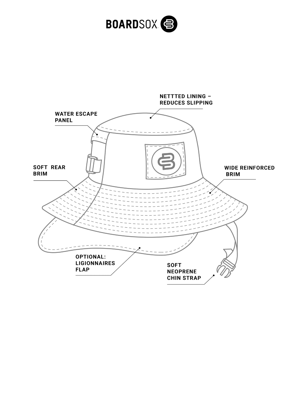 Diagram of the surf hat features