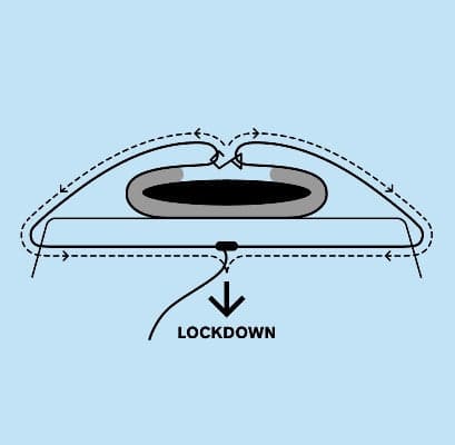 Curve Lockdown Surfboard Soft Racks diagram