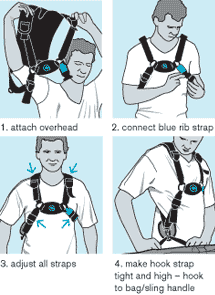Curve Fatboy Backpack instructions