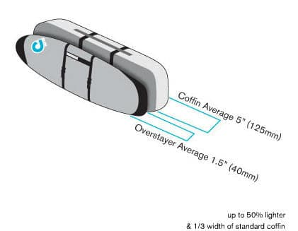 Curve Overstayer Multi-Surfboard Travel Coffin Bag (1-3) average