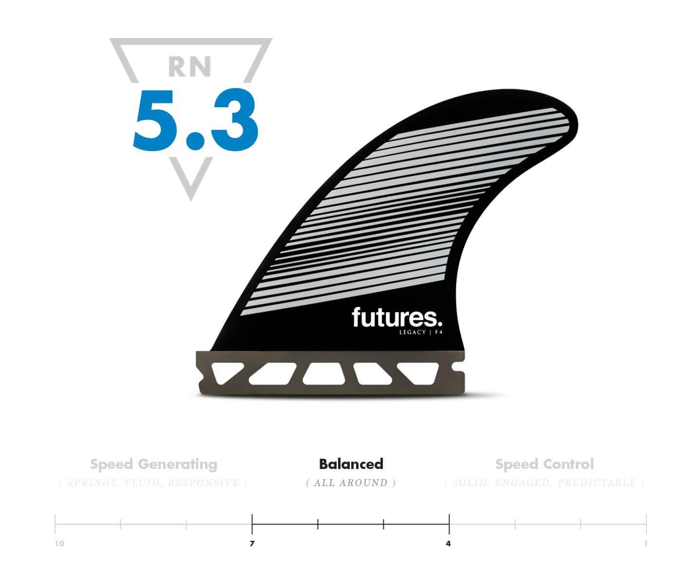 Futures F4 Legacy Series Neutral 5-Fin - S Surfboard Fin