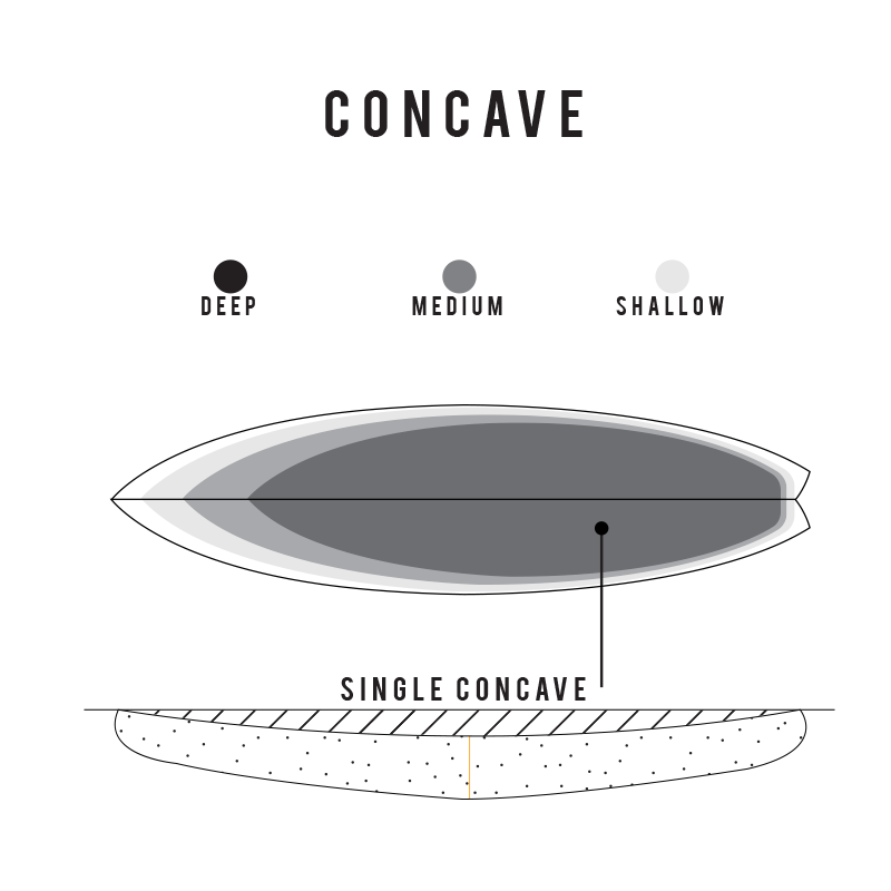 Buy the Sharp Eye HT2.5 5ft 10in Surfboard Online Now | Boardcave