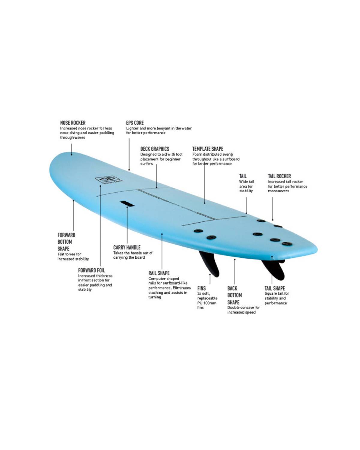 Surf School Soft Board - 7'6"