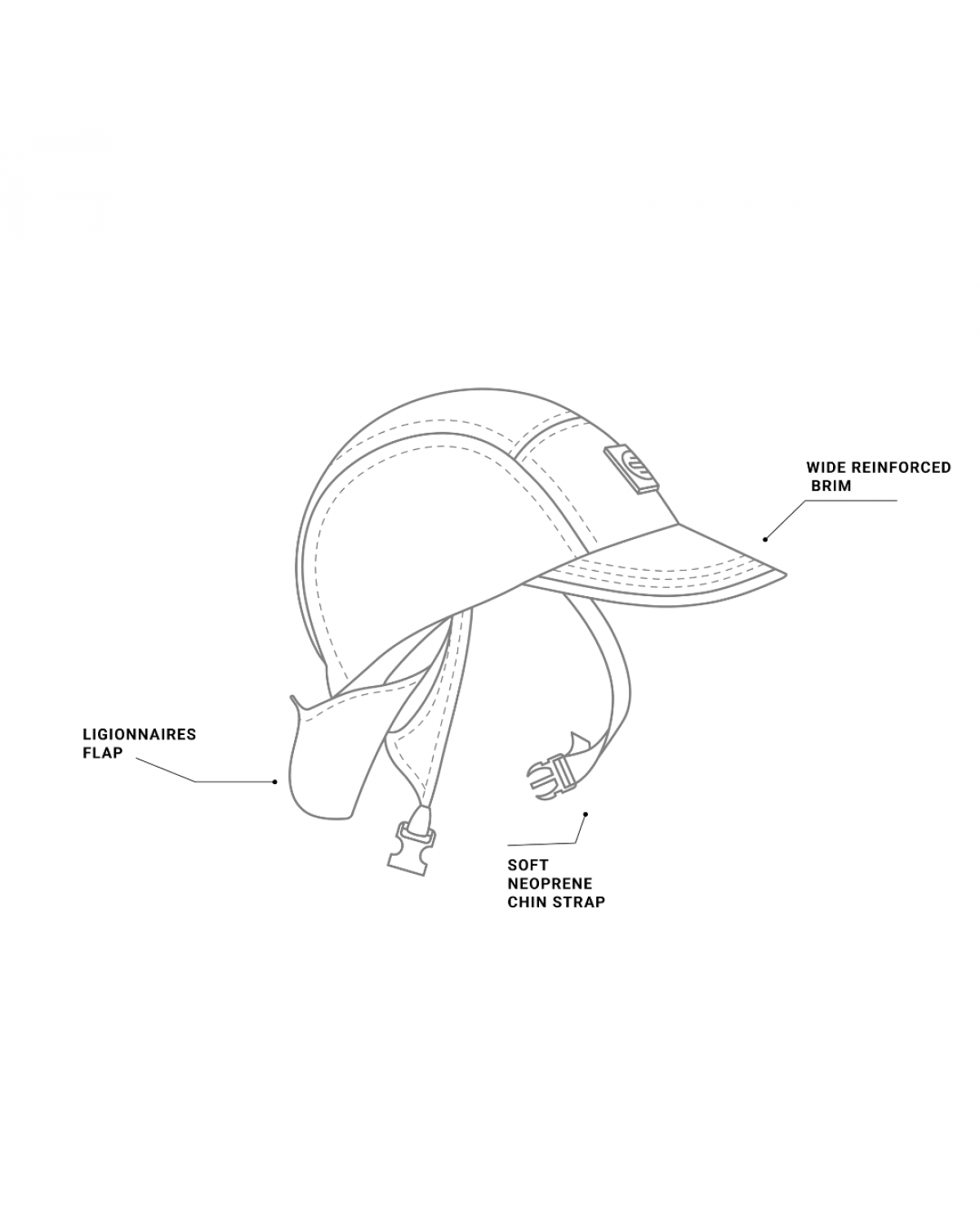 Illustration of surf cap features