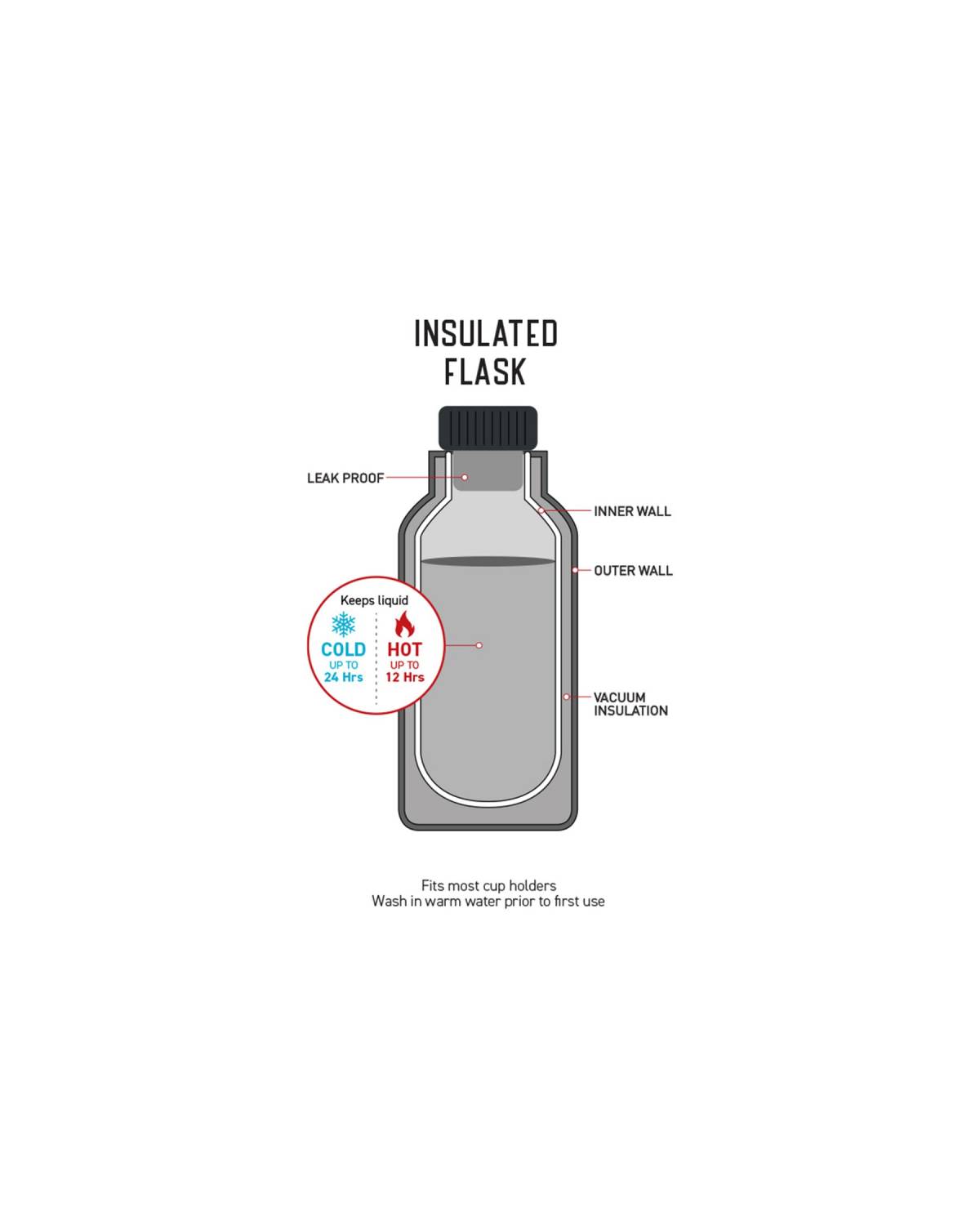 Insulated Flask Diagram