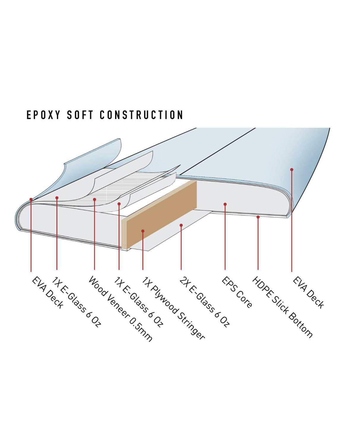 Ocean & Earth | The General Epoxy Softboard 7'0" | Pastel Blue