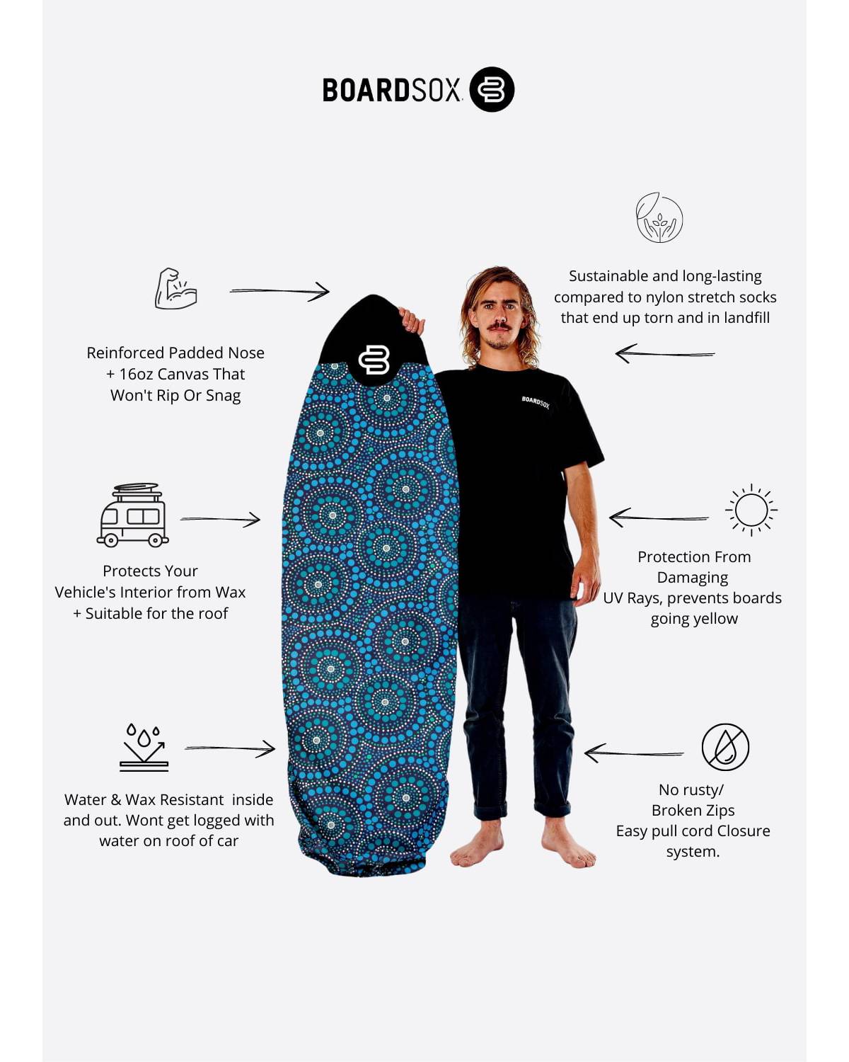 Boardsox Bombora Surfboard Cover - Funboard anatomy