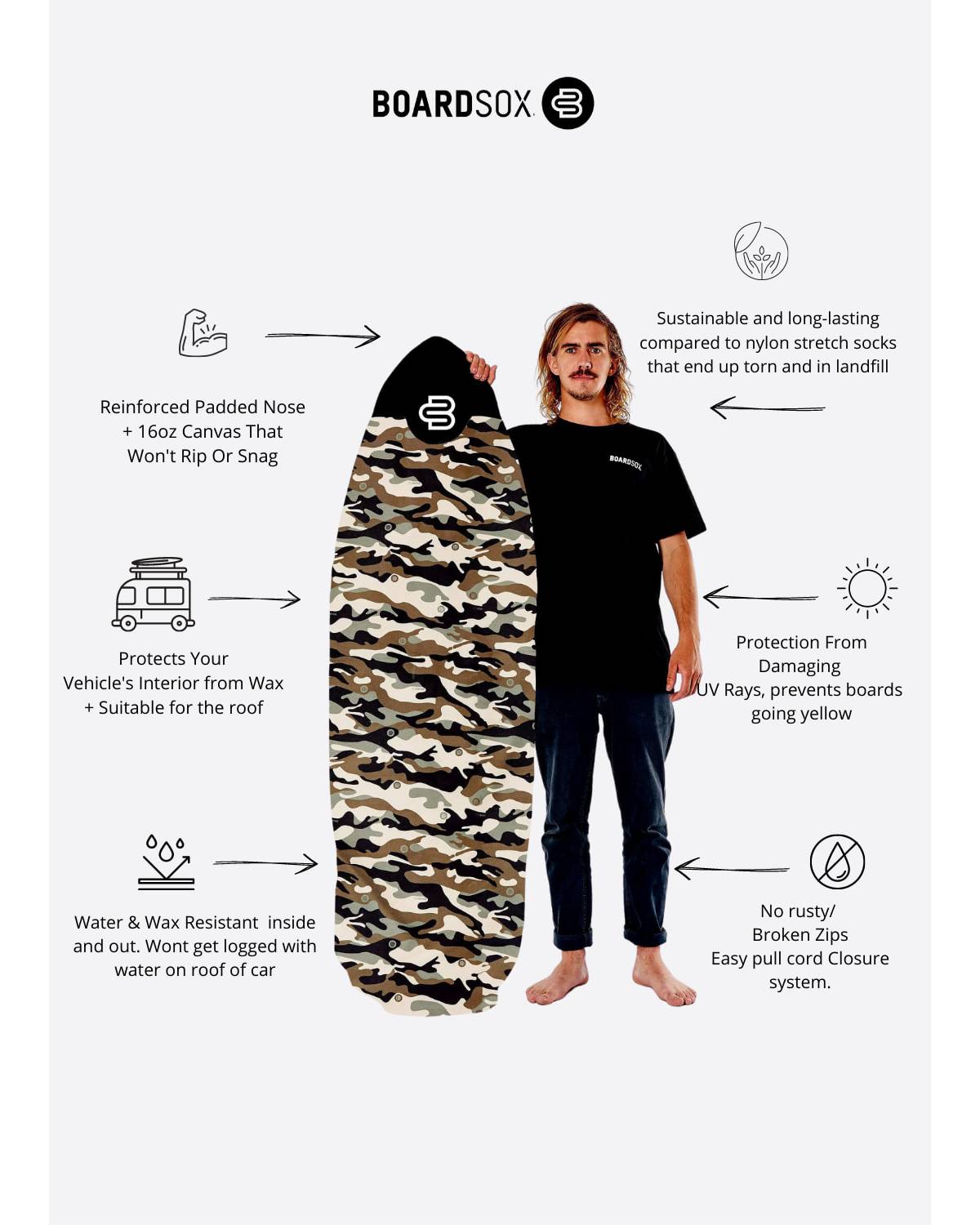 Boardsox Camo Surfboard Cover - Funboard features