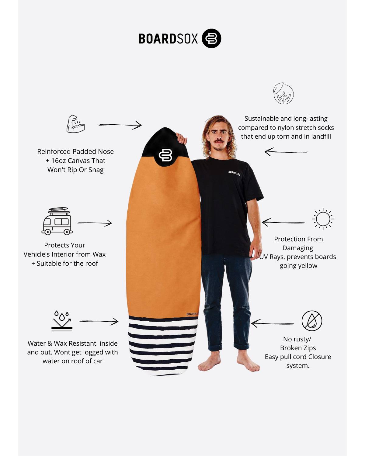 Boardsox The Kelly Surfboard Cover - Funboard features