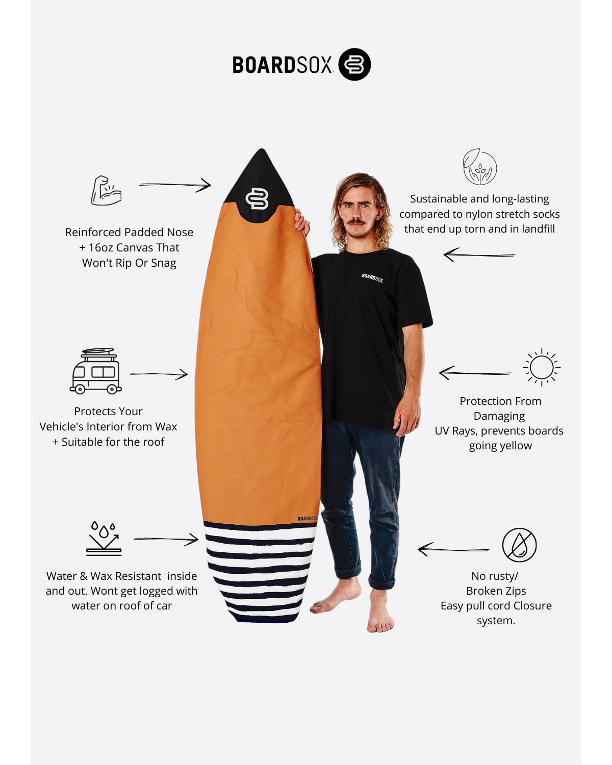 Boardsox The Kelly Surfboard Cover - Shortboard features