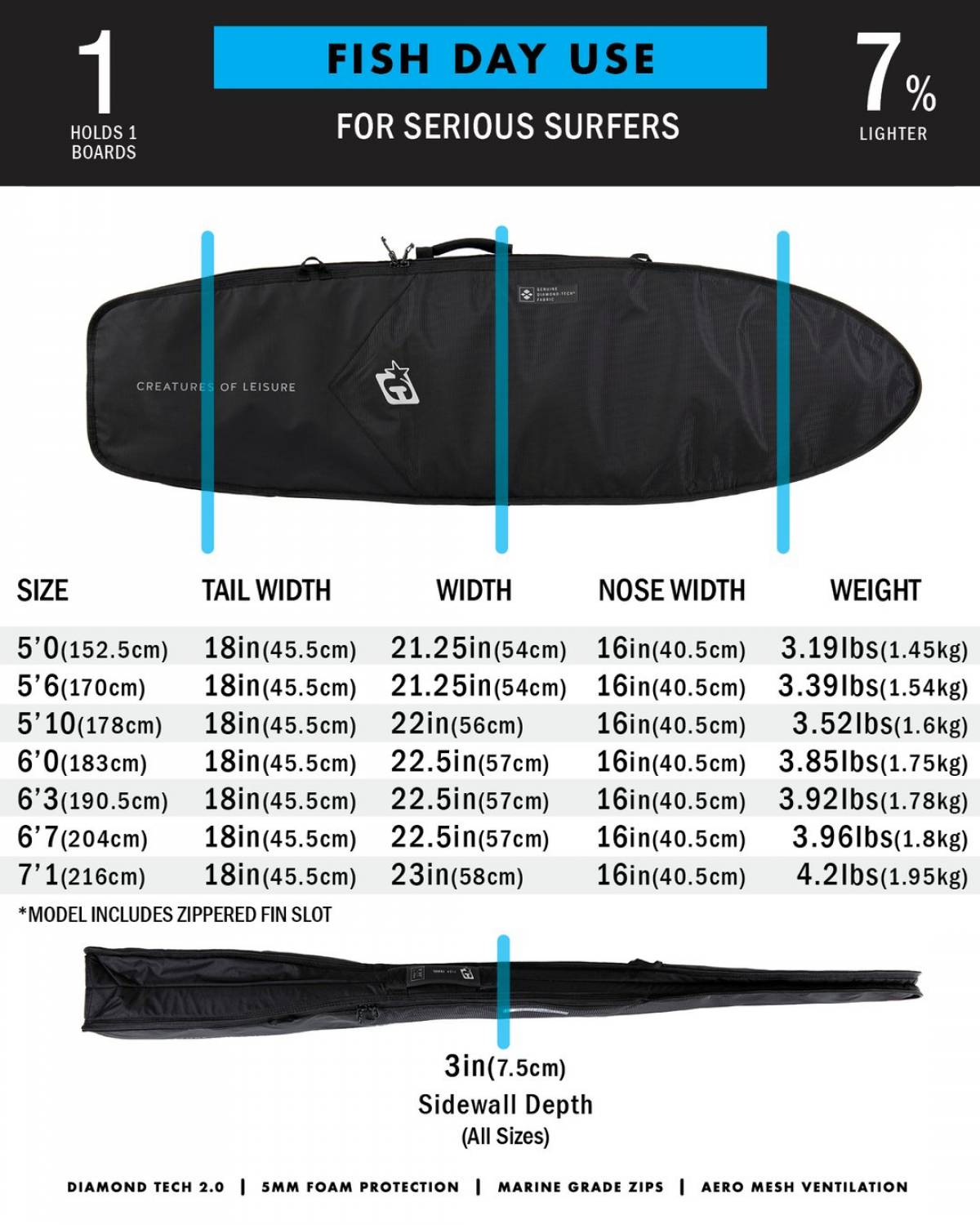 Fish Day Use DT2.0-6' 3"