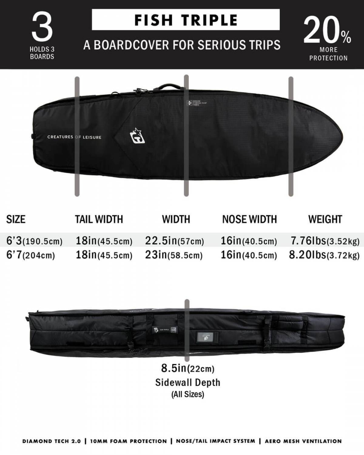 Fish Triple DT2.0 - Military-6' 3"