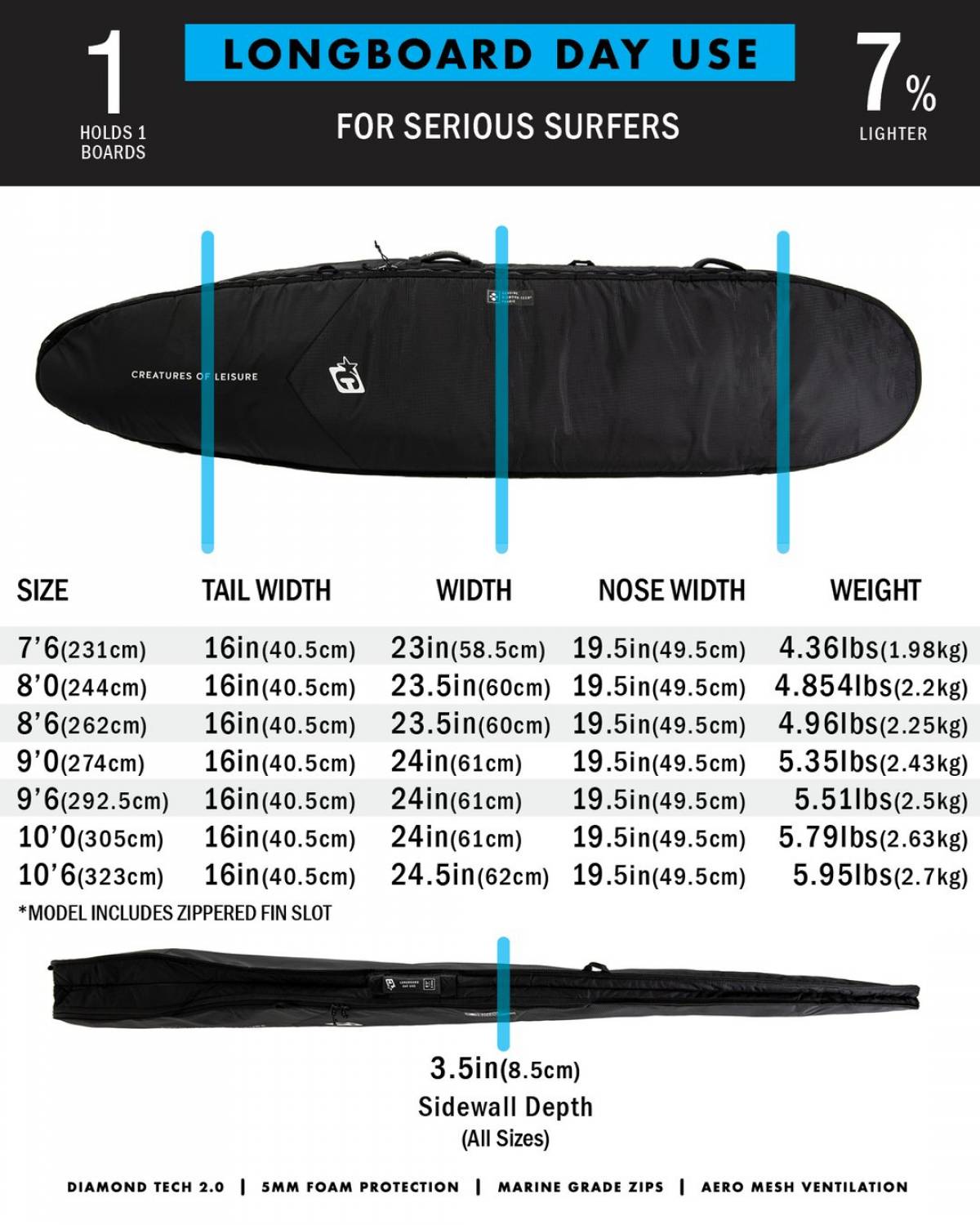 Fish Day Use DT2.0-6' 3"