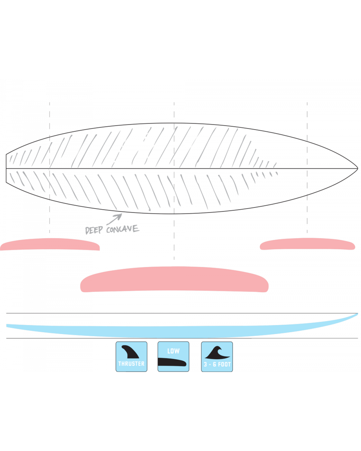 Pro Series 3