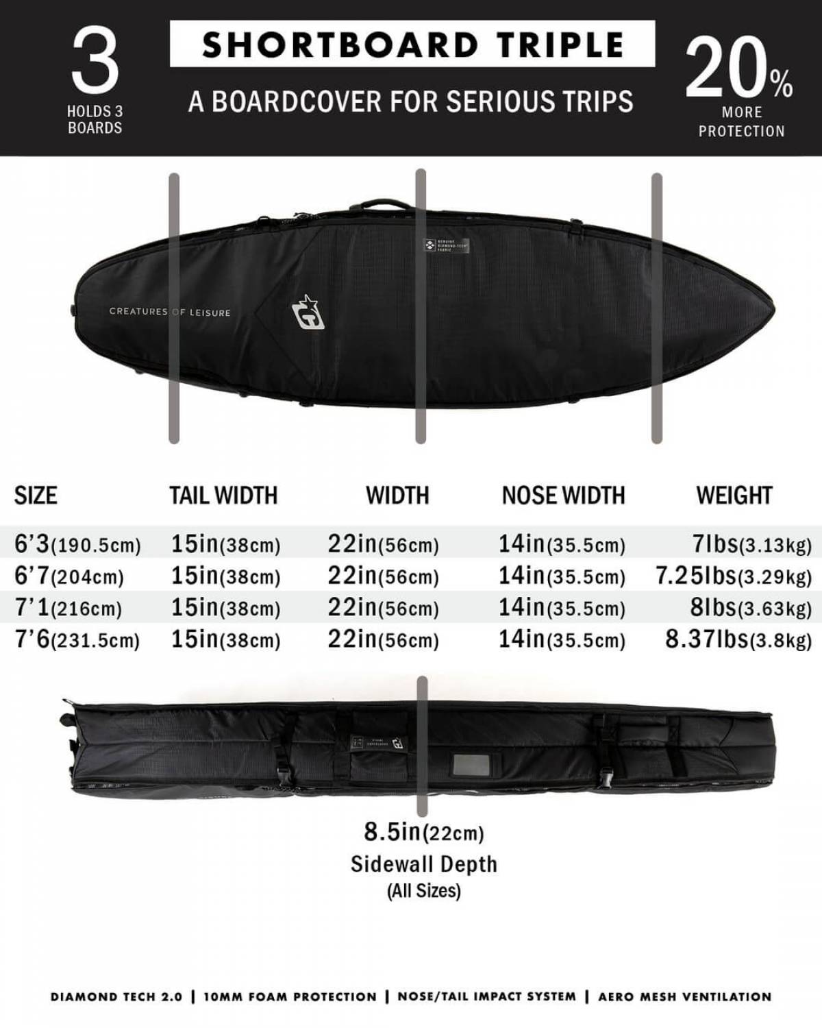 Shortboard Triple DT2.0 - Black