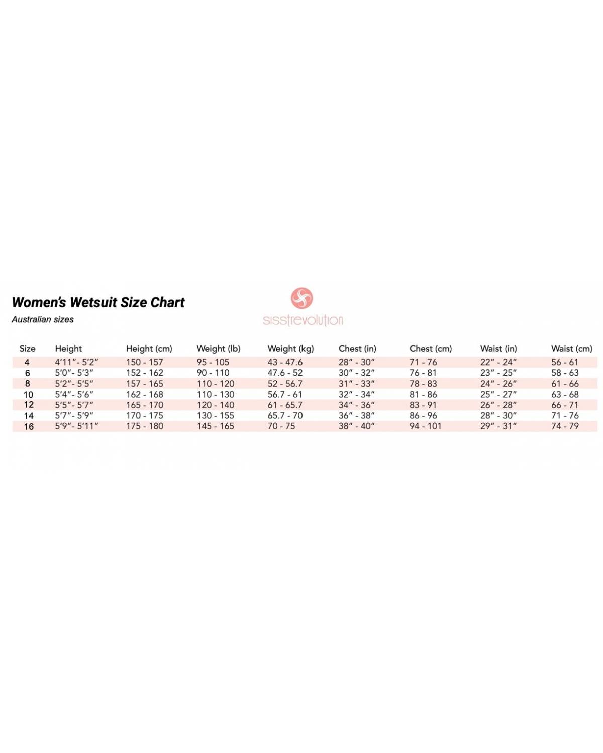 Sisstrevolution Wetsuit Size Chart (Australia)