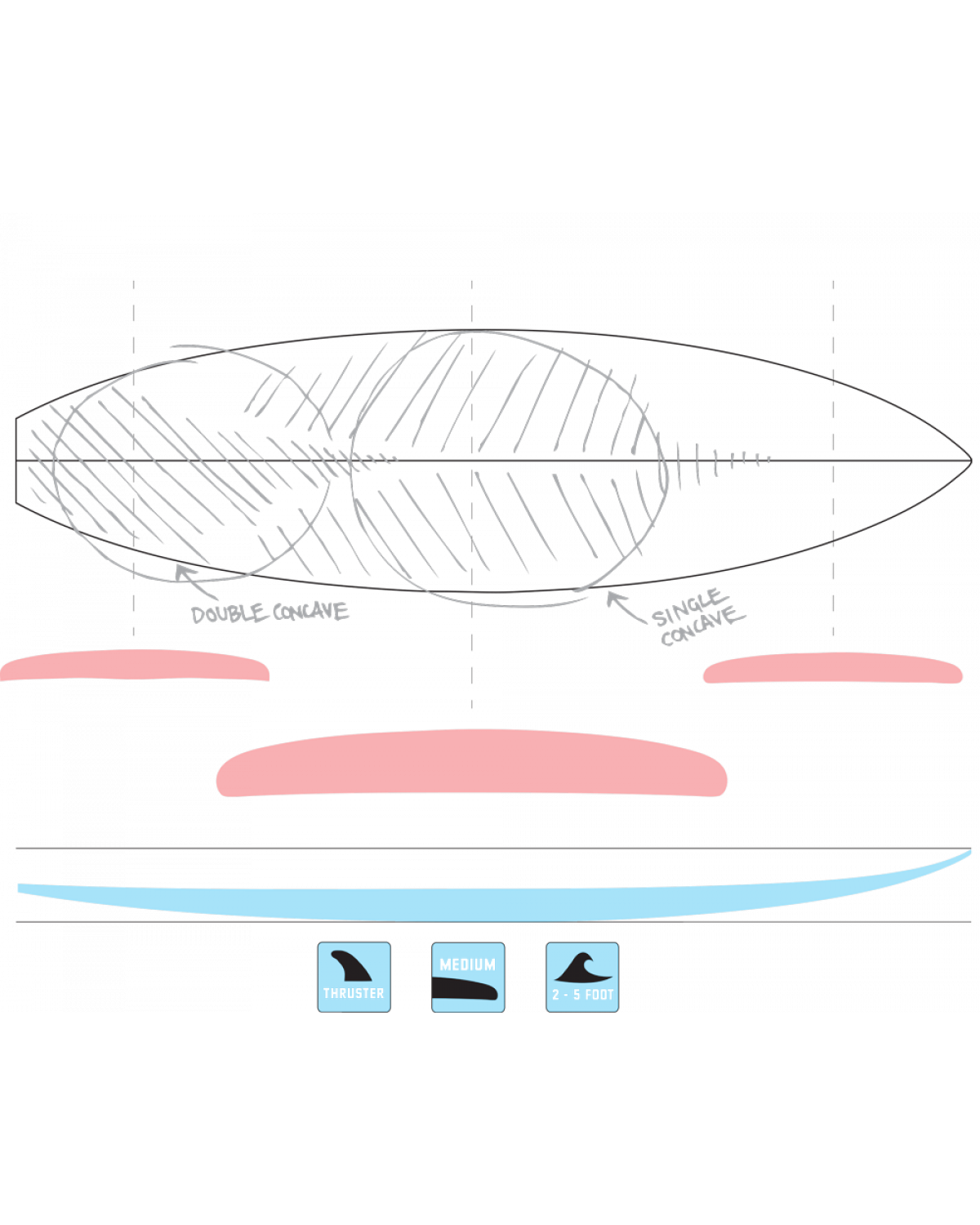 Surfboard | Hammo Speed 2 | Boardcave Australia