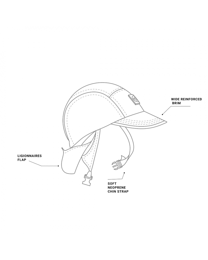Illustration of surf cap features