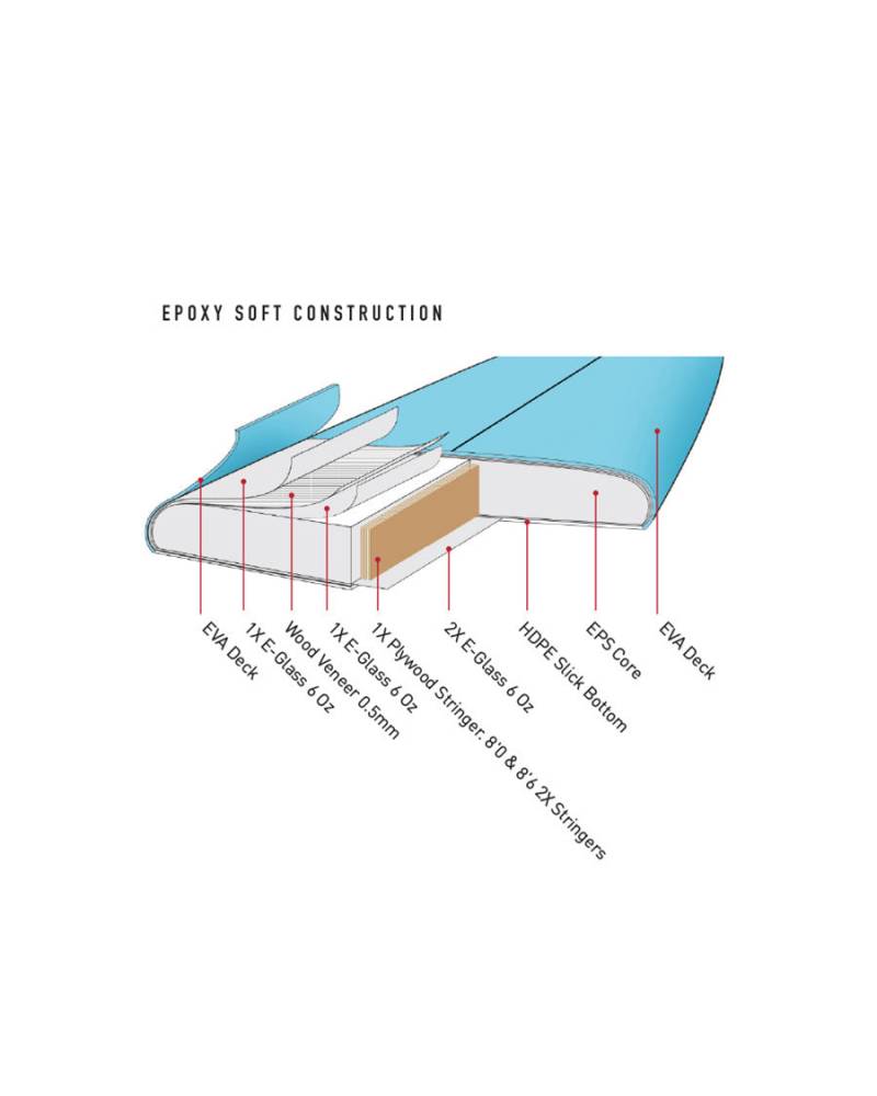 Soft Board | Happy Hour Epoxy Soft 7'6" | Ocean and Earth