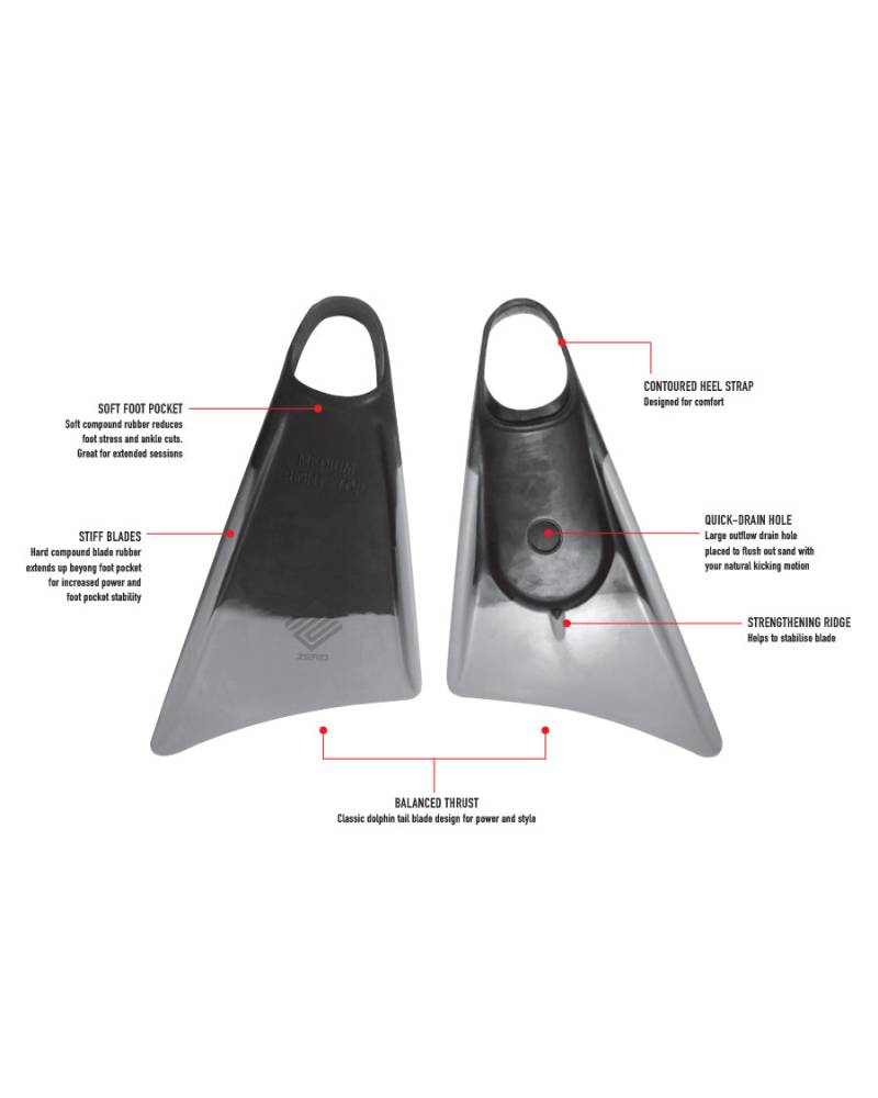 Zero Fins