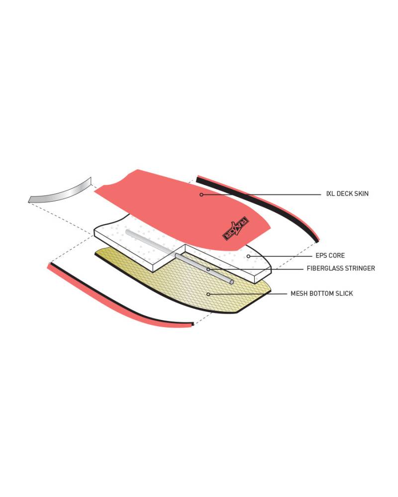 Razor Bodyboard Construction