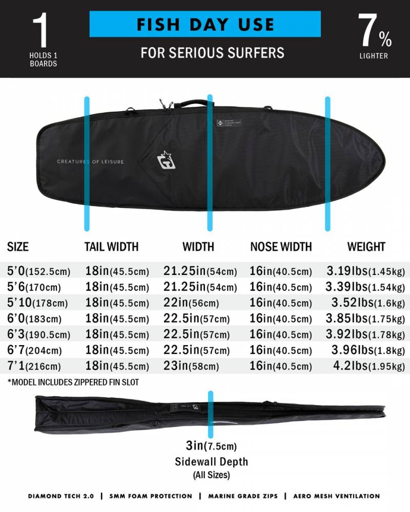 Fish Day Use DT2.0-6' 3"