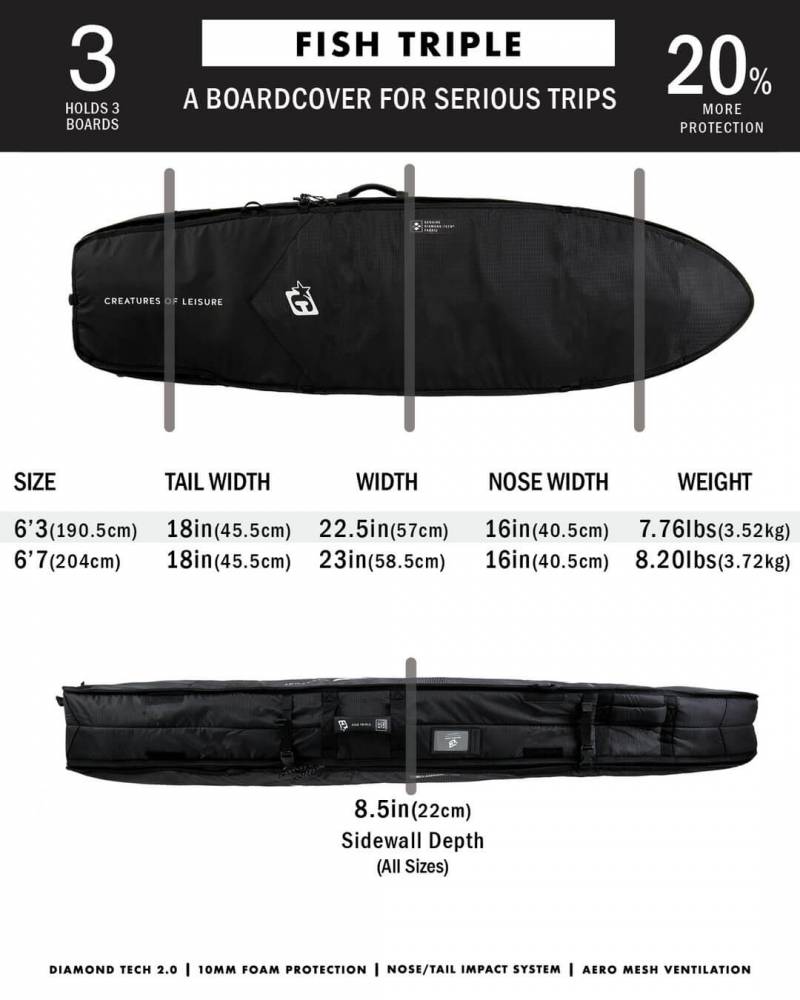 Fish Triple DT2.0 - Military-6' 3"