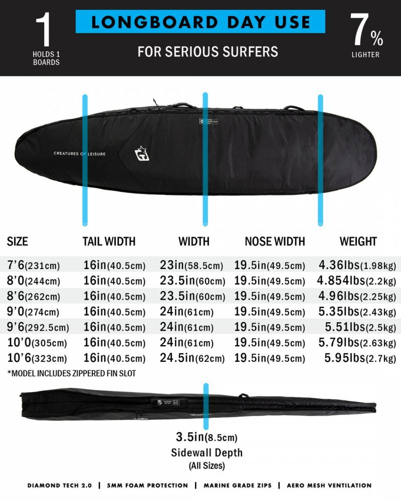 Fish Day Use DT2.0-6' 3"