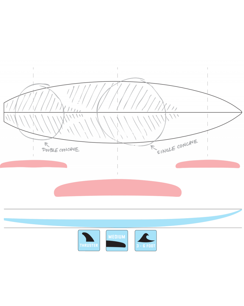 Surfboard | Hammo Pro Series 2 | Boardcave Australia
