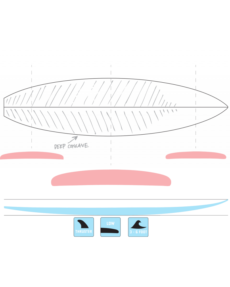 Pro Series 3