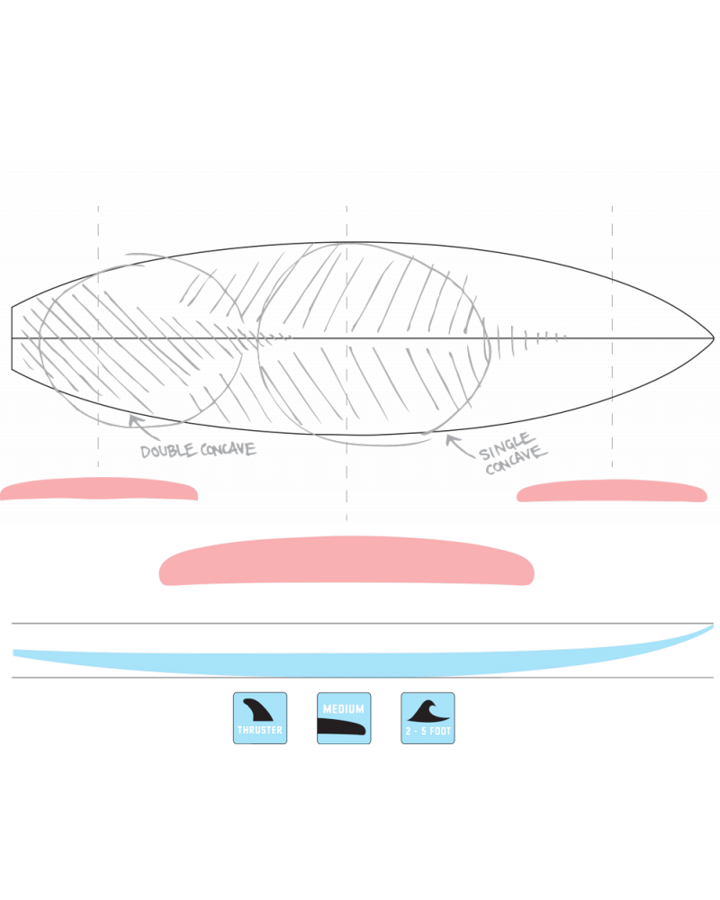 Speed 2 (Hammo) - 6' 2" x 19 5/8" x 2 1/2" x 32.6L - Futures