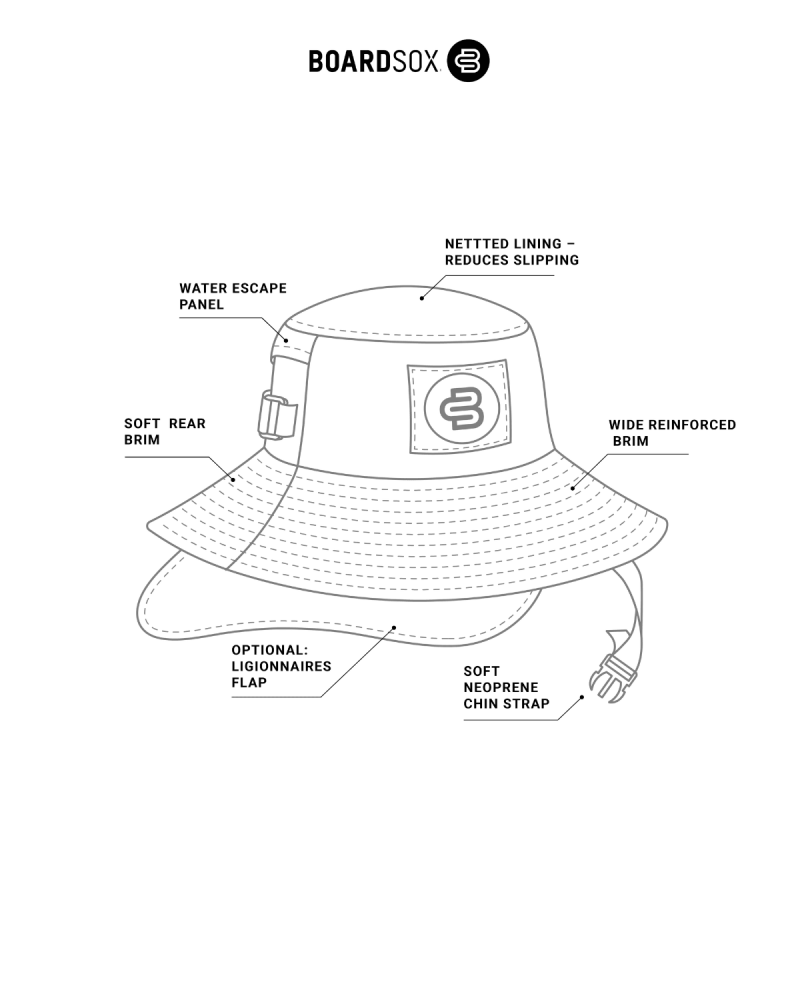 Surf Hat Features Diagram