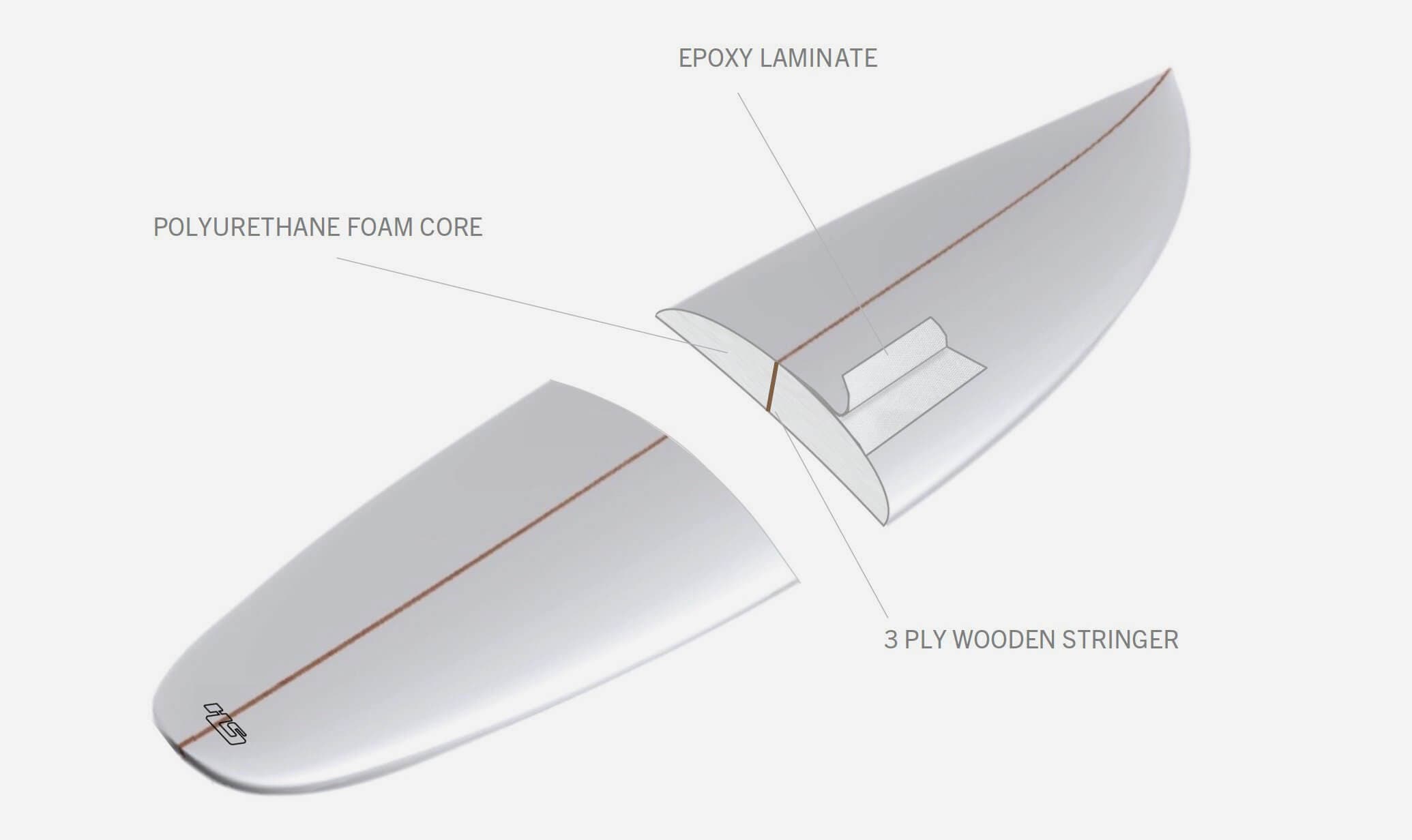 Haydenshapes PE construction diagram
