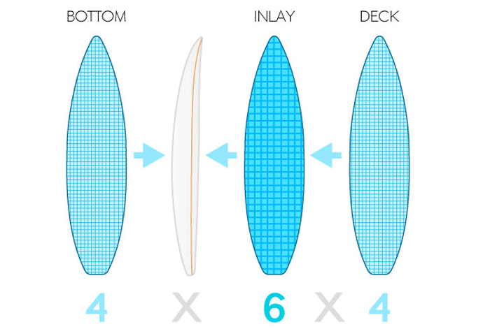 strong deck glassing