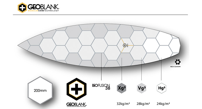 panda surfboards geoblank