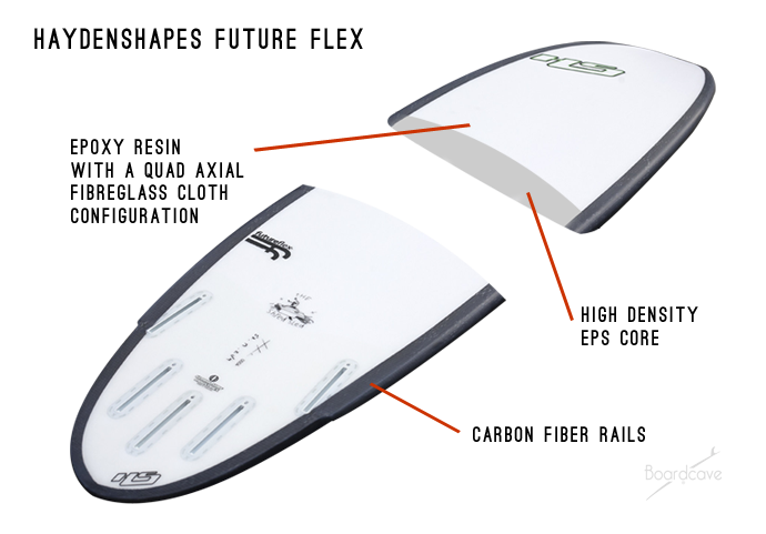future flex technology